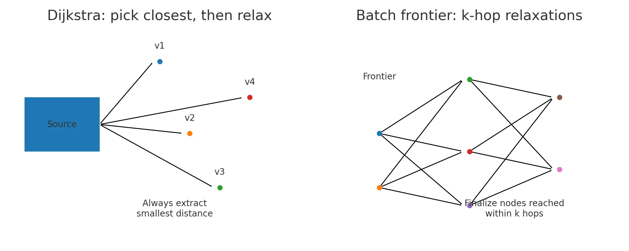 Frontier schematic