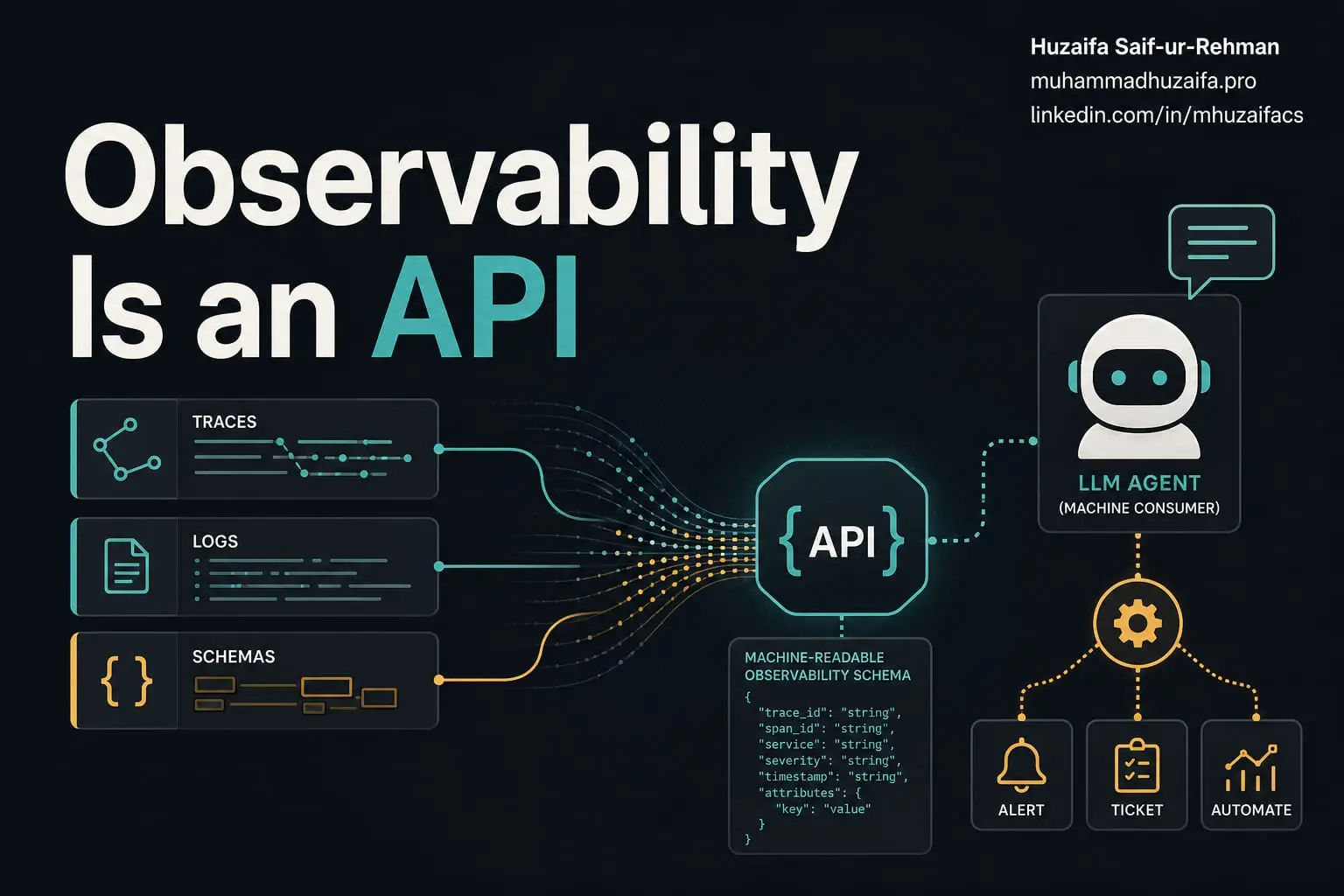 Observability for AI Agents: Why Your Traces Need to Become an API