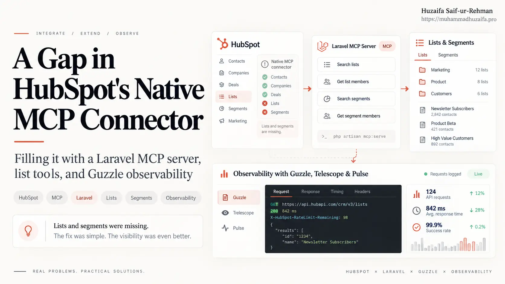 Building a HubSpot MCP Server for Lists and Segments