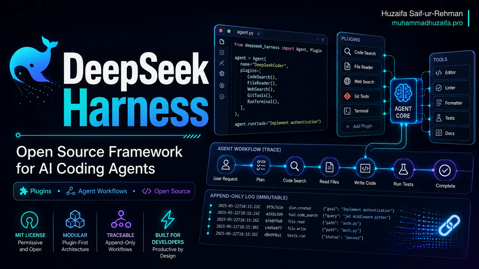 DeepSeek Harness Explained, the Open Source Agent Framework