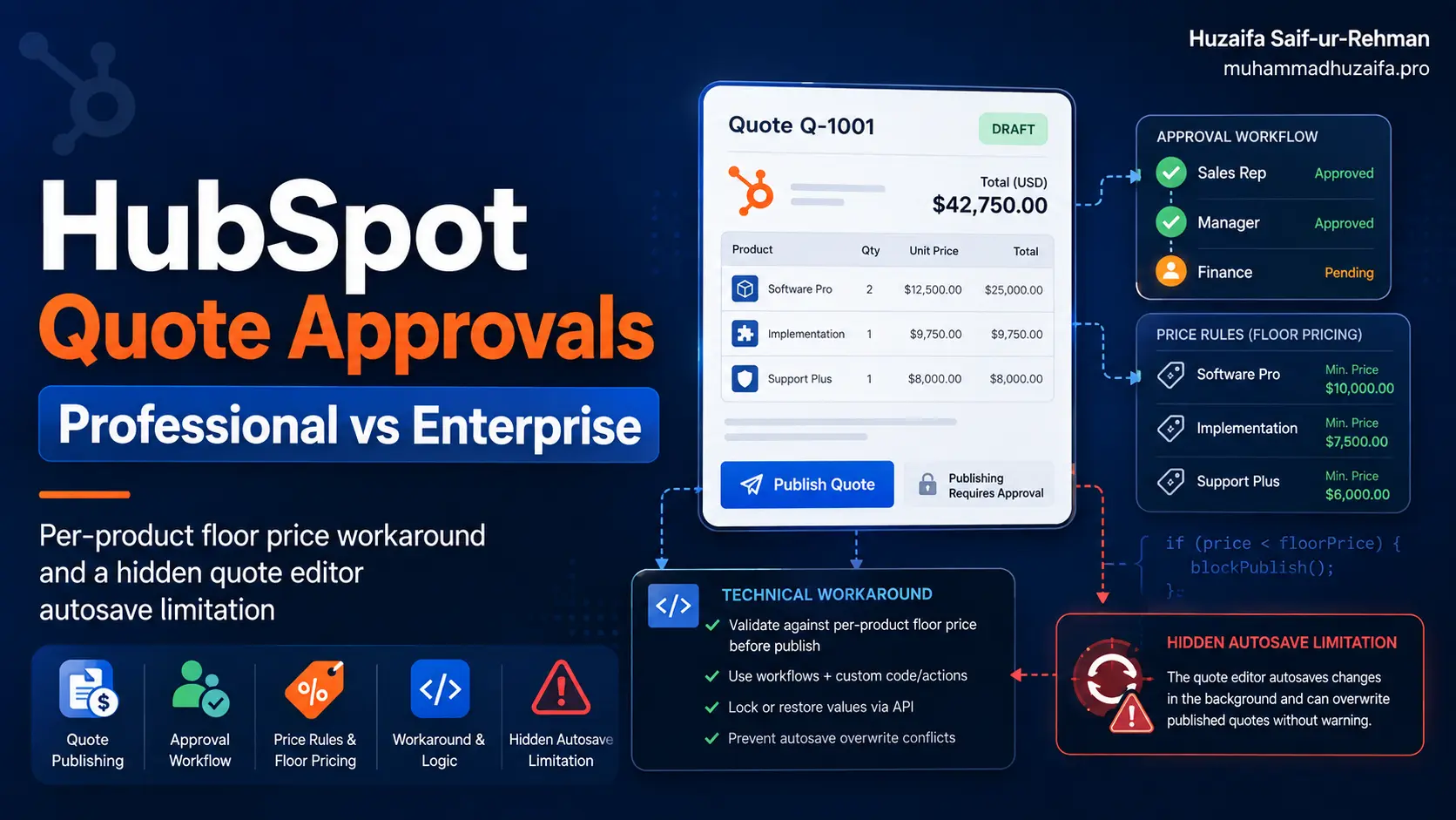 HubSpot Quote Approvals, Professional Vs Enterprise Explained