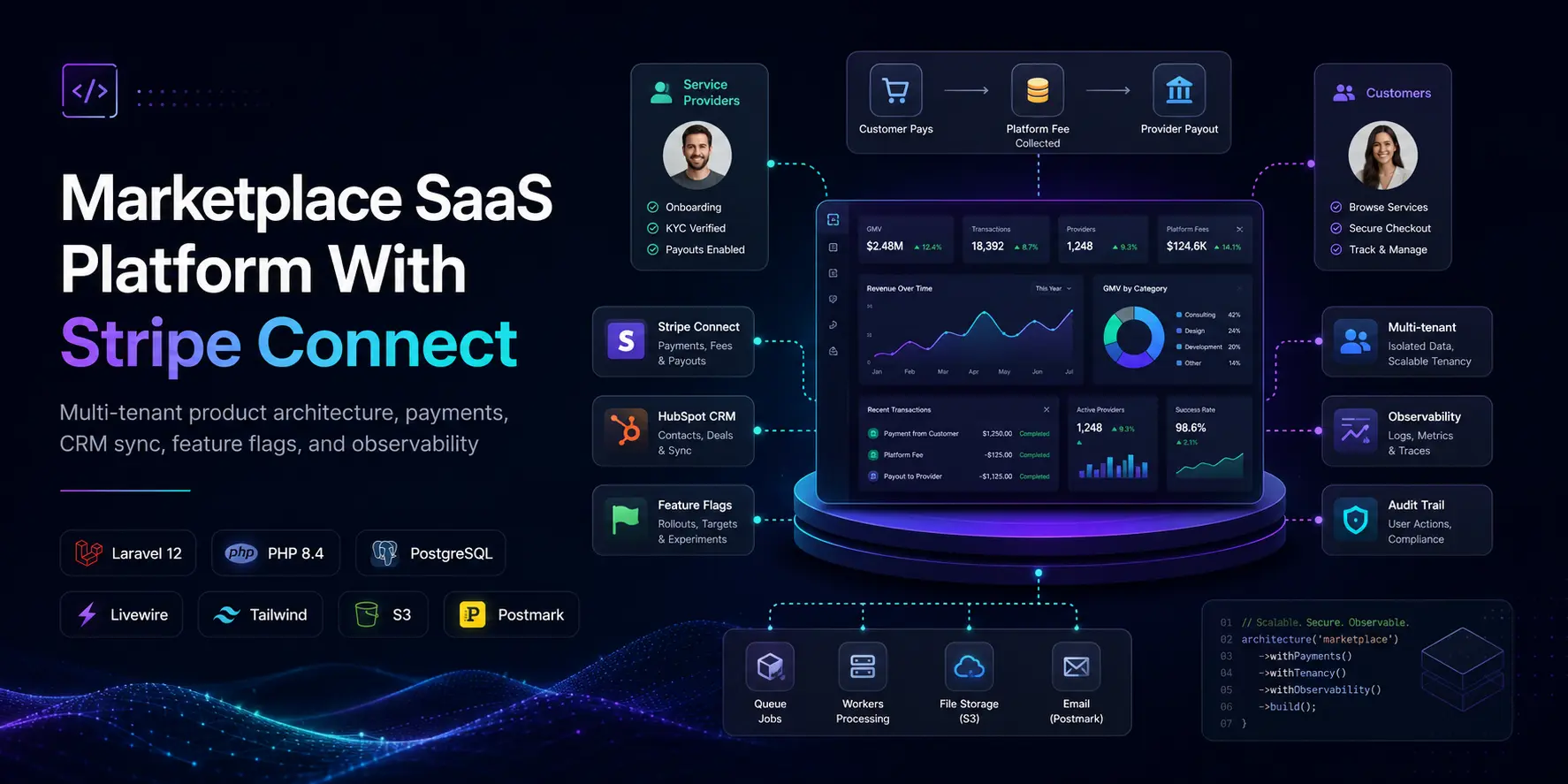 Marketplace SaaS Platform With Stripe Connect